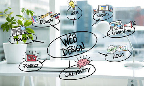 Website Designing Company in ahmedabad